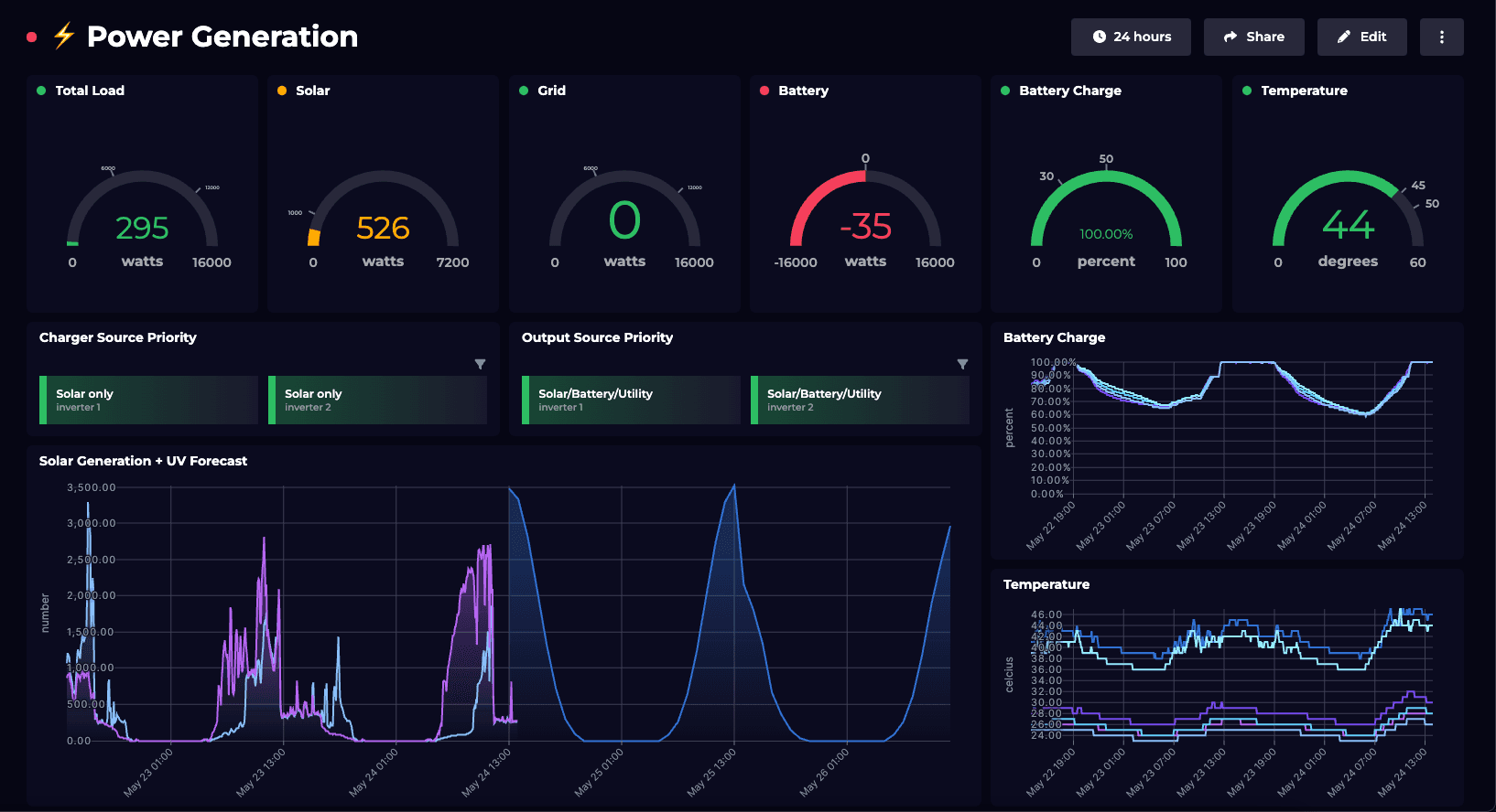 Energy Monitoring